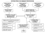 ORGANIGRAMA SISTEMA PÚBLIC DE FORMACIÓ PROFESSIONAL