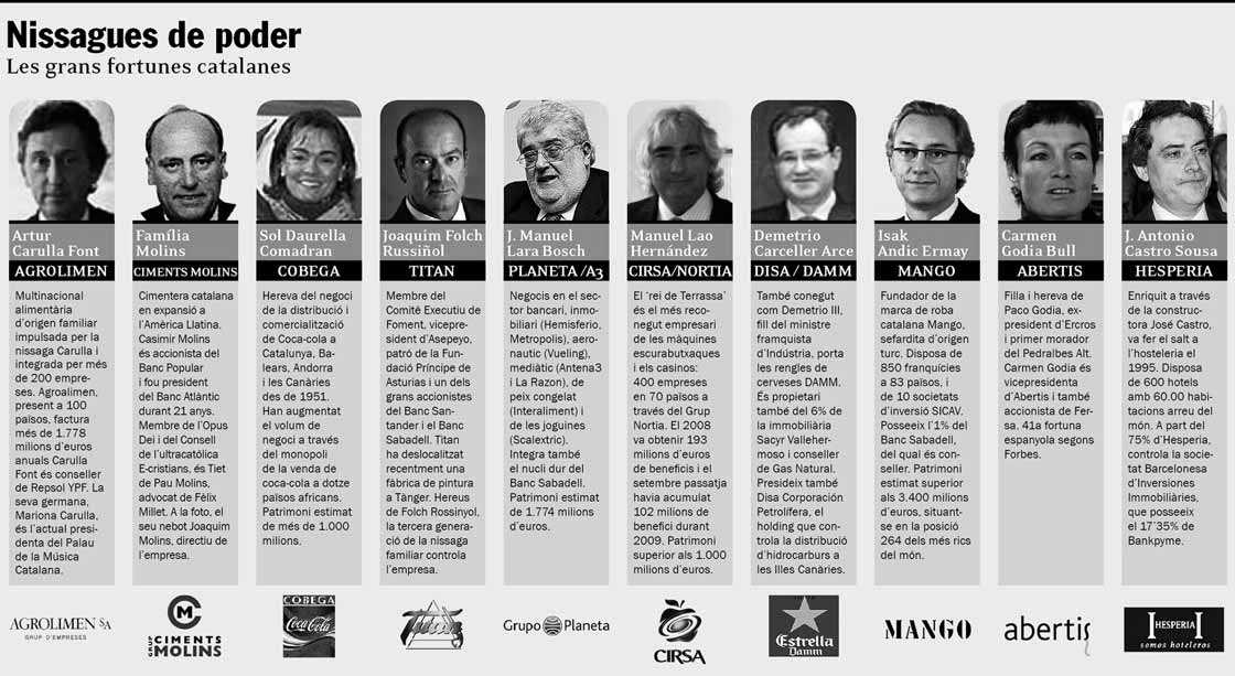Nissagues de poder. Les grans fortunes catalanes