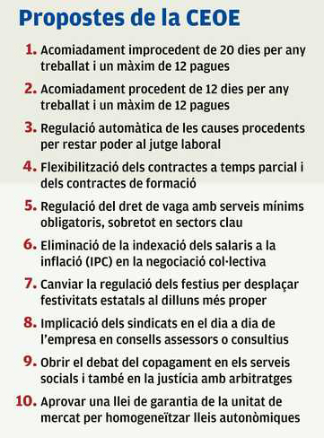 Les propostes de la CEOE