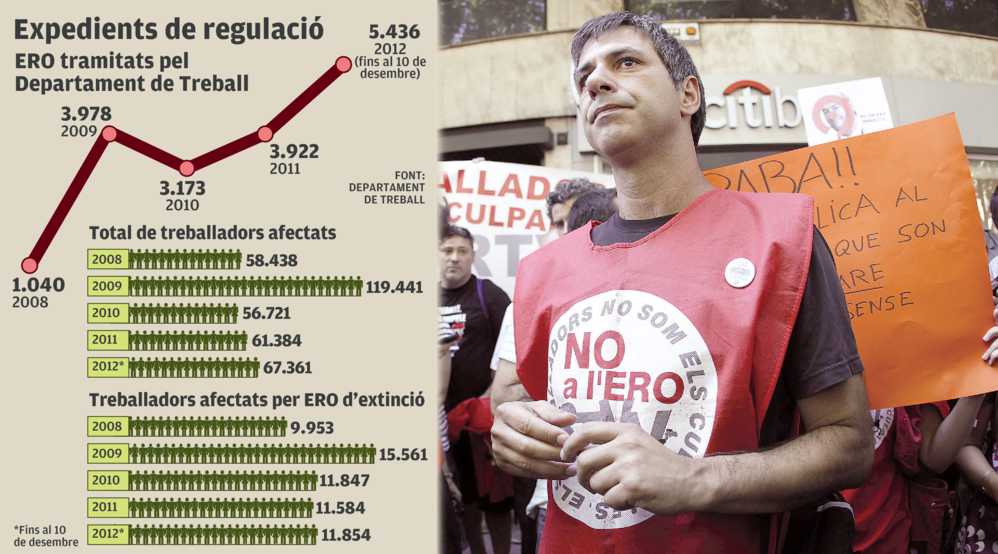 Gràfic ERO 2008-2012 a Catalunya
