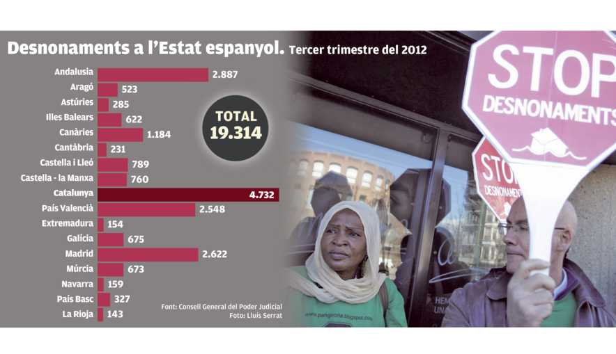 Dades desnonaments Estat espanyol