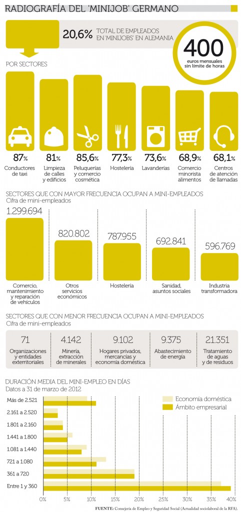 radiografia_la_mentida_del_minijob_a_alemanya.jpg