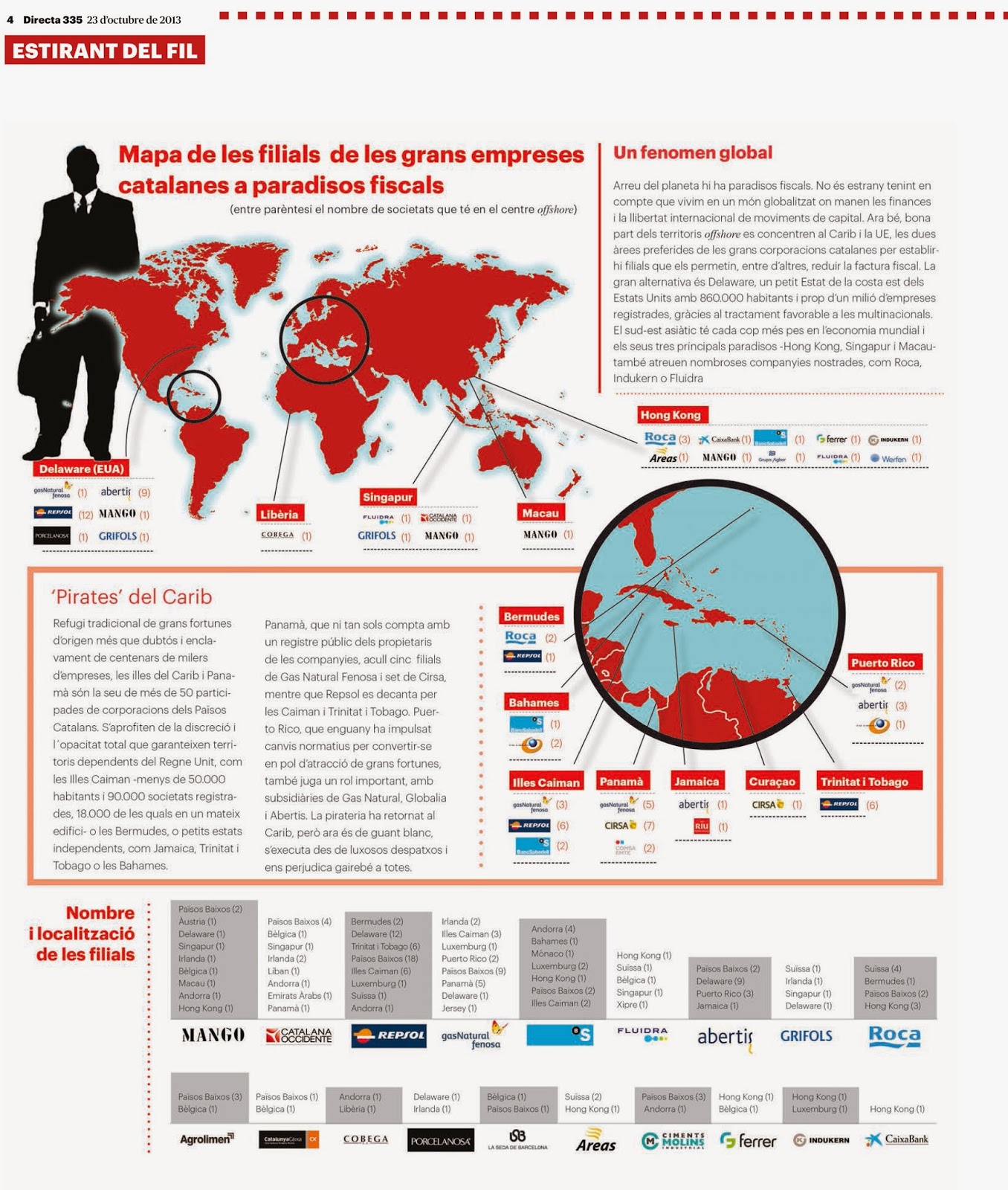 Mapa de les filials de les grans empreses catalanes als paradisos fiscals
