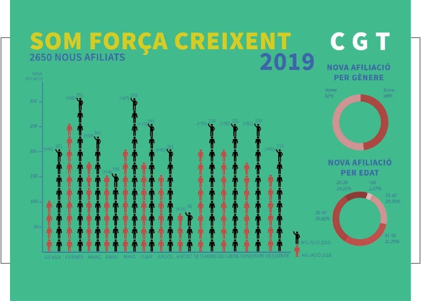 infografia_cgt.jpg